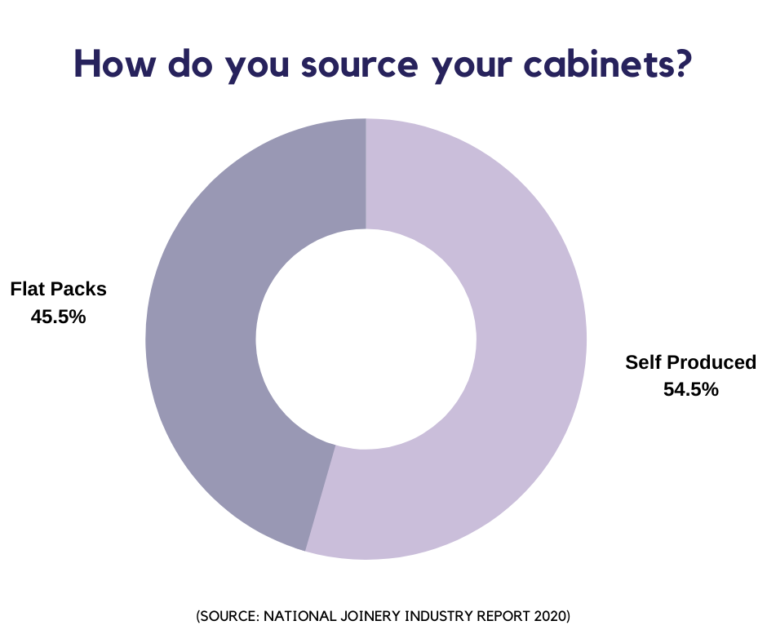 how do you source your cabinets