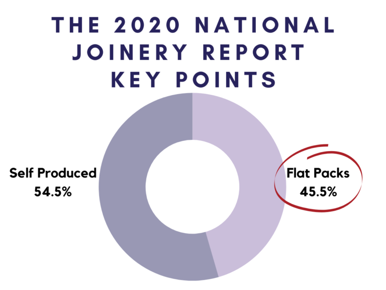 2020 National Joinery Report title graphic